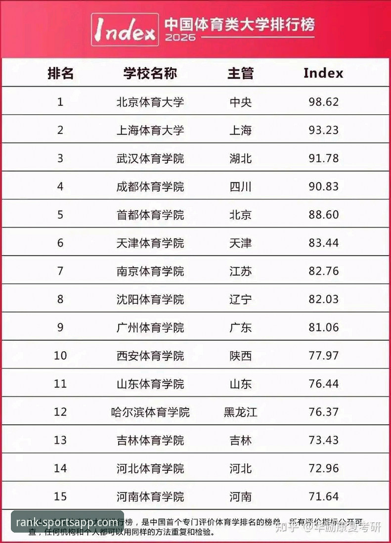 2026体育APP前十名最新榜单揭晓，年度热门平台深度解析