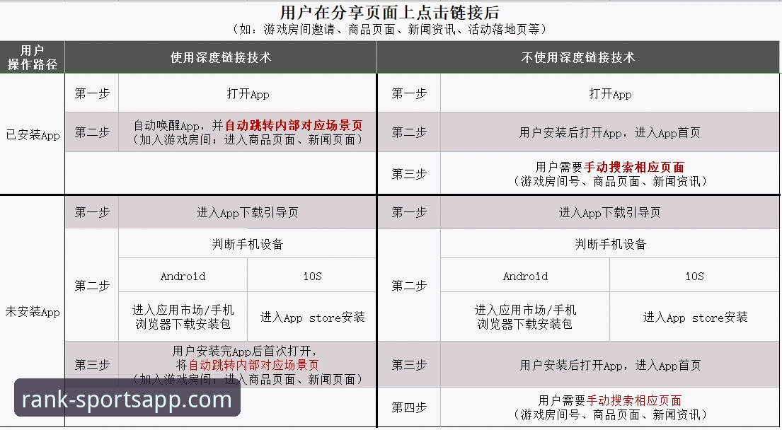 体育APP官方下载常见问题实用指南：老用户教你避坑